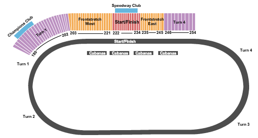 HomesteadMiamiSpeedway_Racing_2018-06-15_2018-06-15_1400_SVGC_tn-7WWT2r